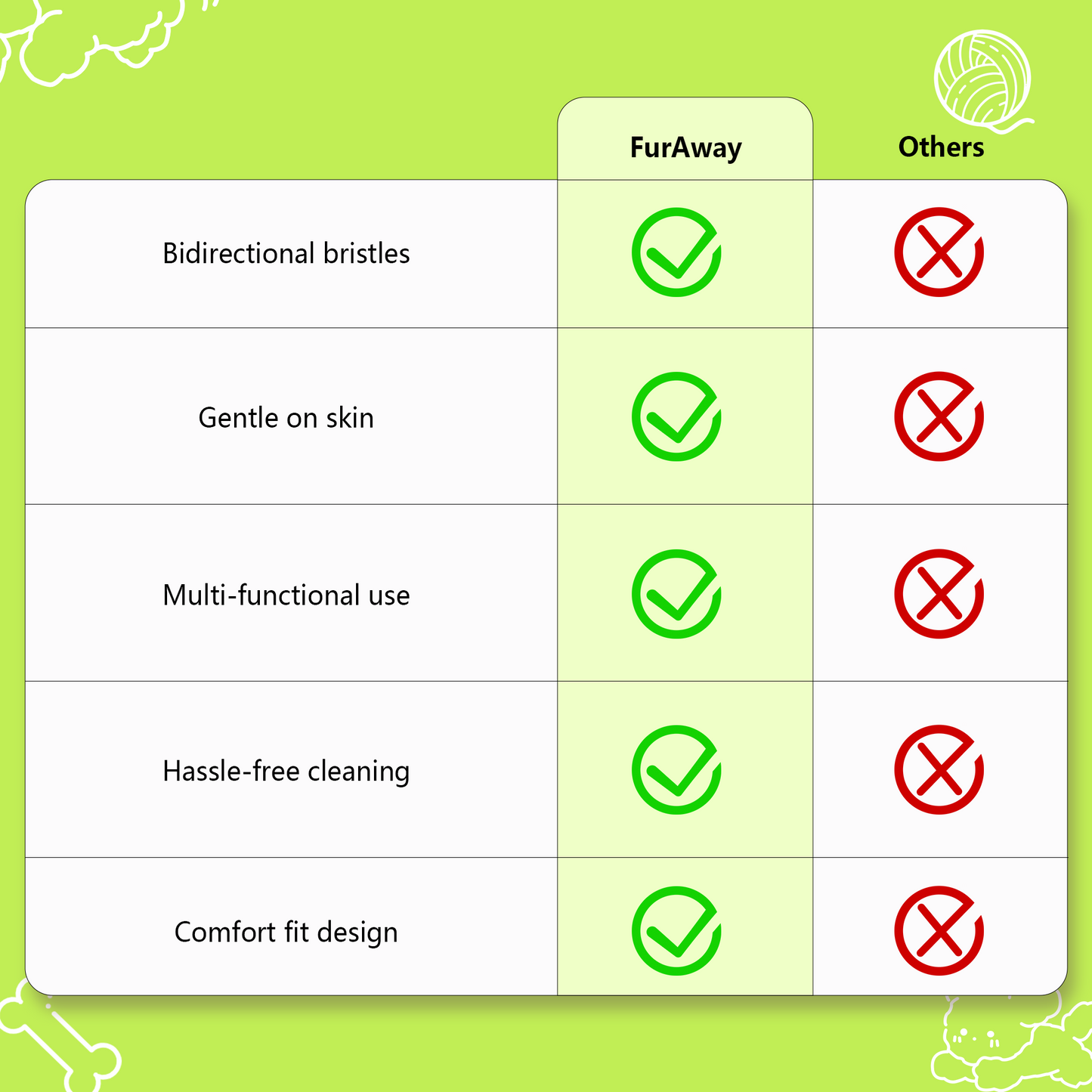Pet Hair Removal Gloves——Easy grooming and hair removal