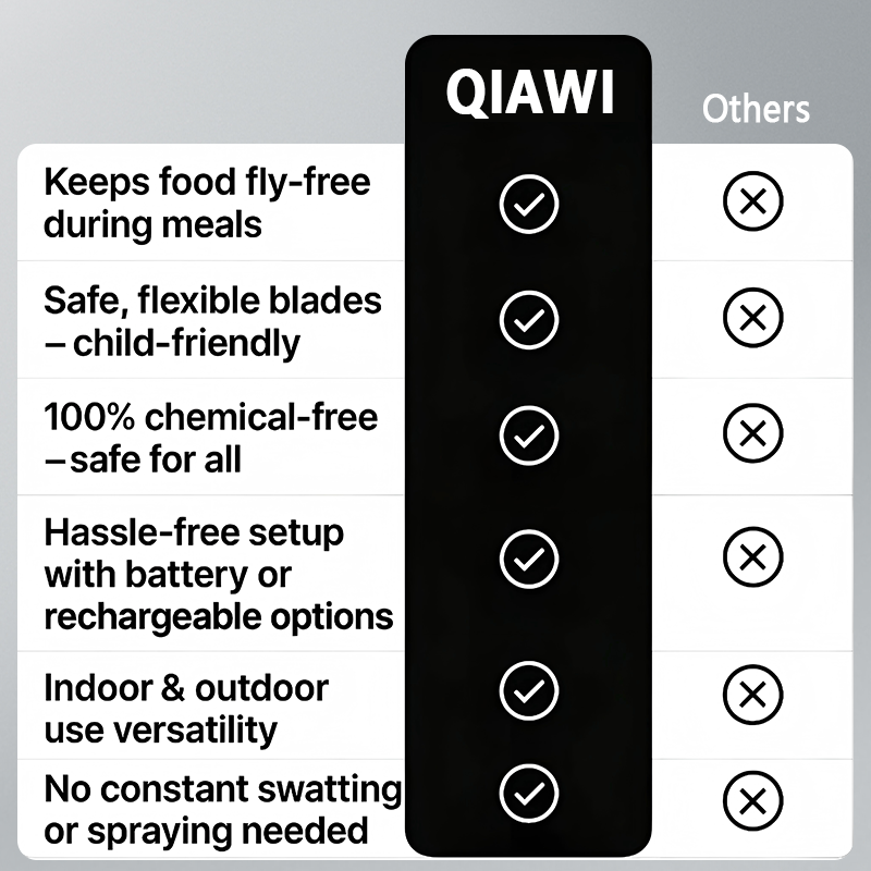 QIAWI™ Fly repellent device🔥