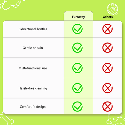 Pet Hair Removal Gloves——Easy grooming and hair removal