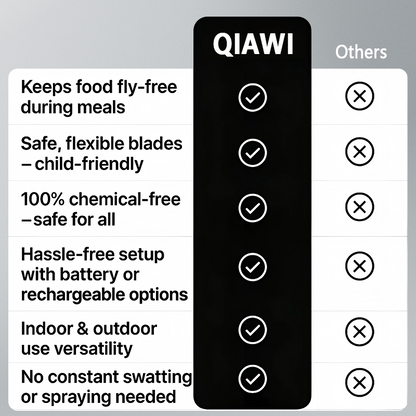 QIAWI™ Fly repellent device🔥